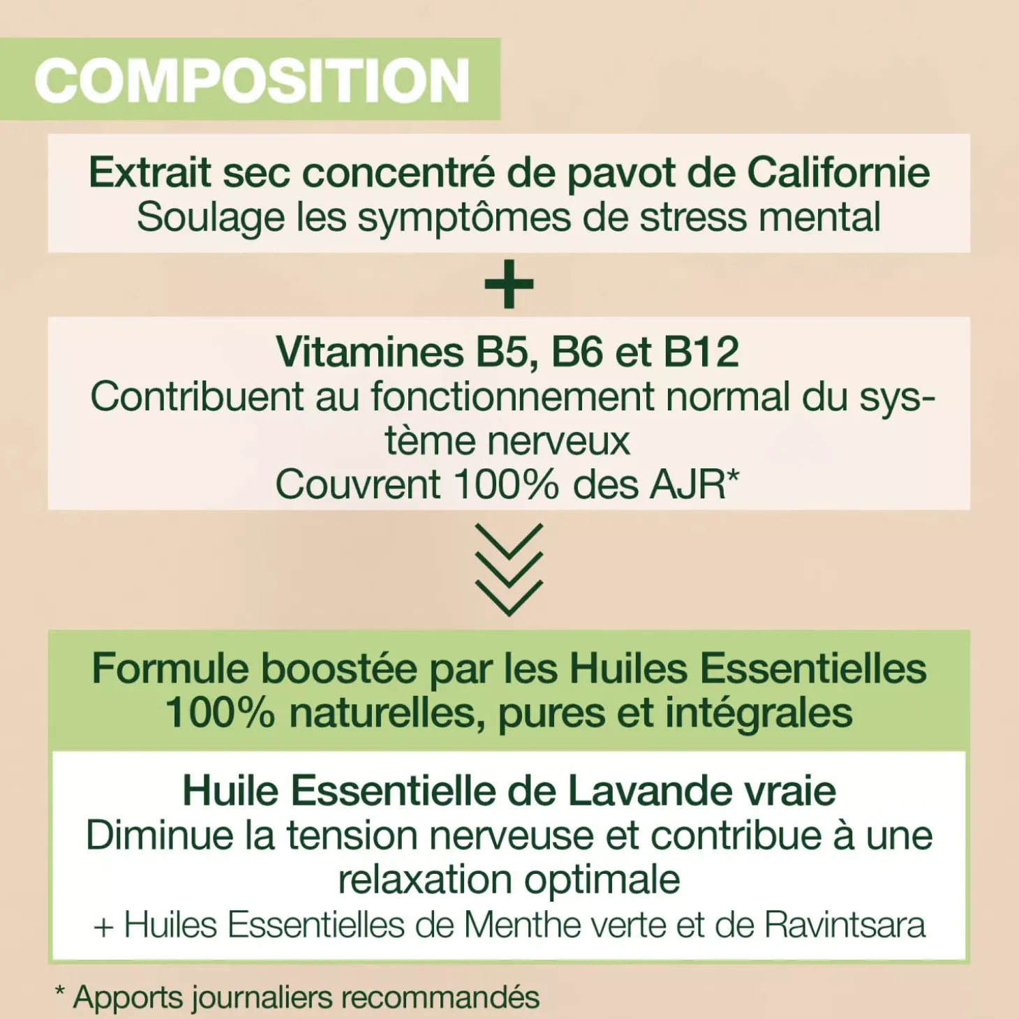 Capsules Relax Aromaboost – Aux Huiles Essentielles – 60 capsules