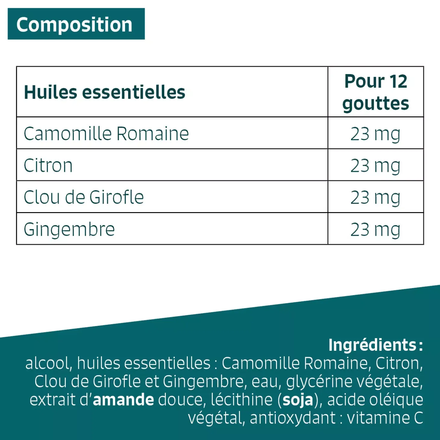 Confort gastrique