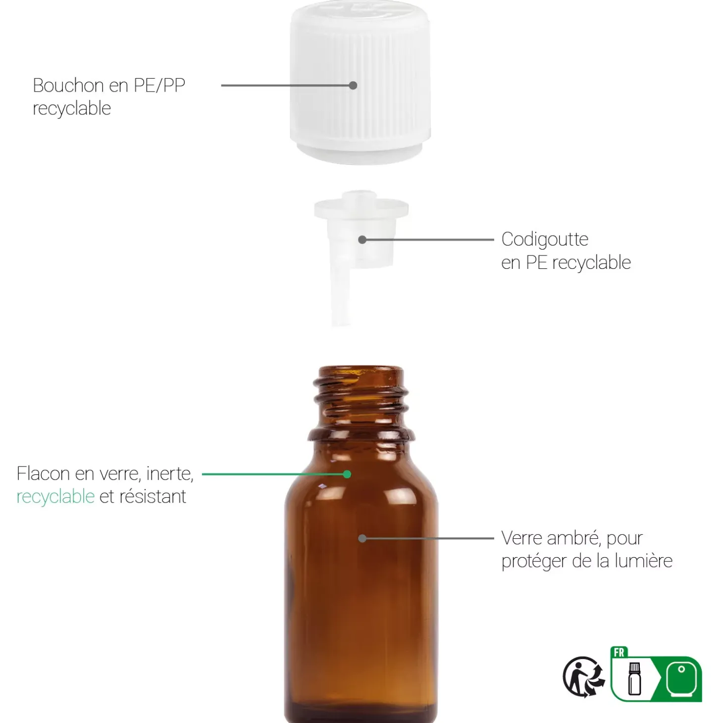 Confort gastrique