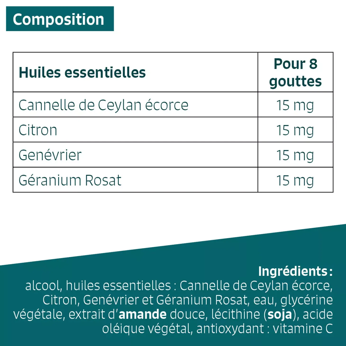 Glycémie