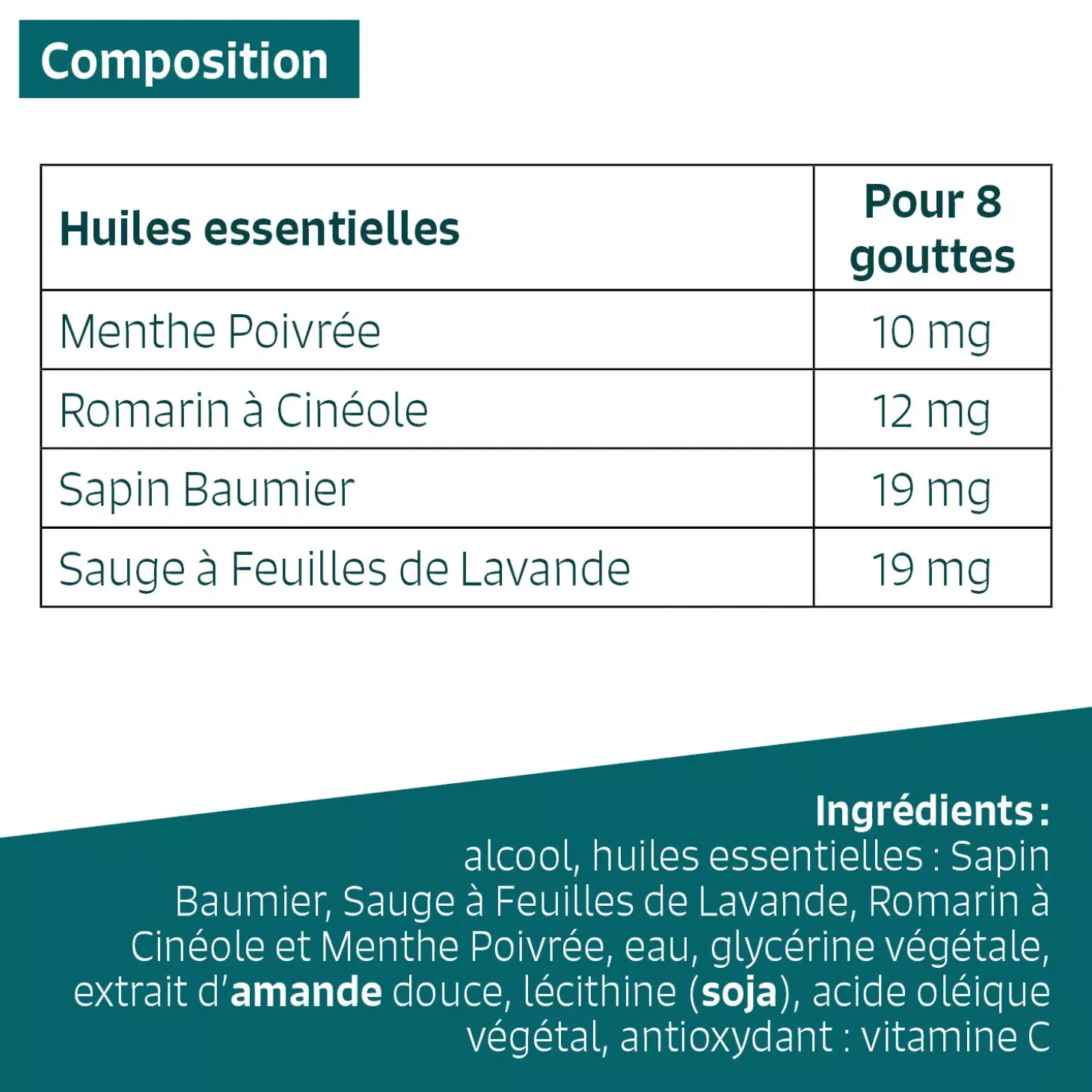 Mémoire et concentration